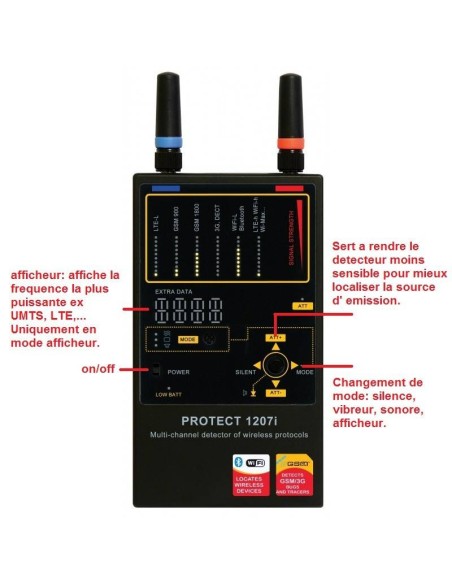 Kit détecteur protect 1207i et antenne MWA06