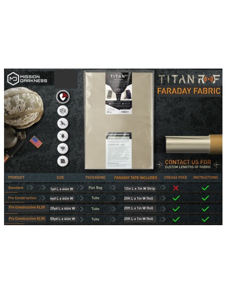 Kit création de cage faraday sur mesure MISSION DARKNESS FABRIC PRO KIT XL20